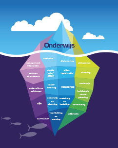 Onderwijslogistiekmodel